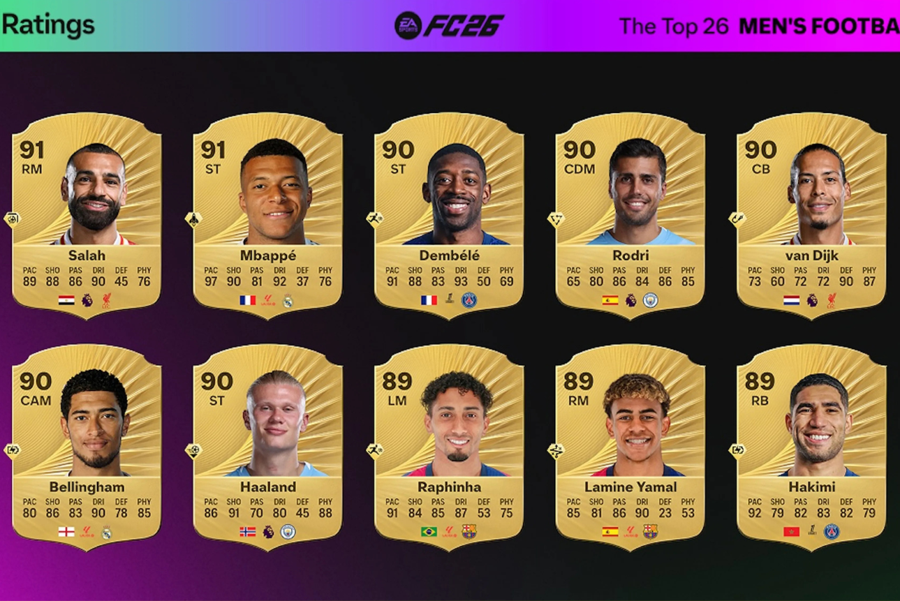 FC26’s VPN Exploit: How a Pricing Glitch Let Players Buy Premium FC Points for Pennies